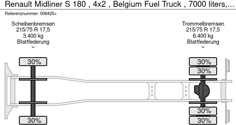 Tank truck for transportation of fuel Renault Midliner S 180 , 4x2 , Belgium Fuel Truck , 7000 liters, 2 compartments: picture 16