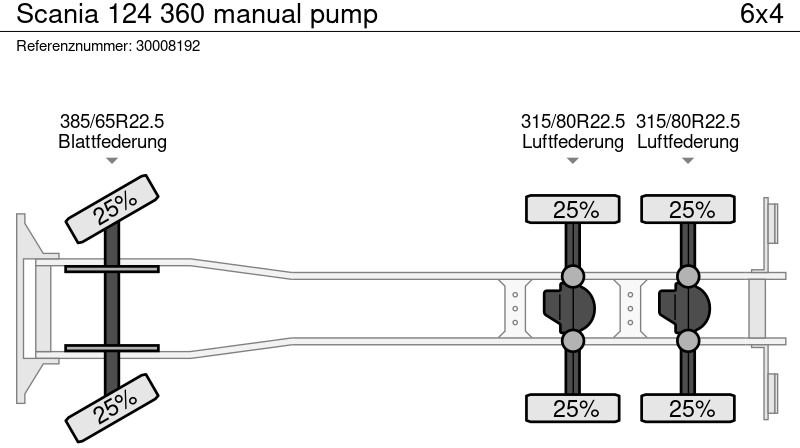 Tipper Scania 124 360 manual pump: picture 14