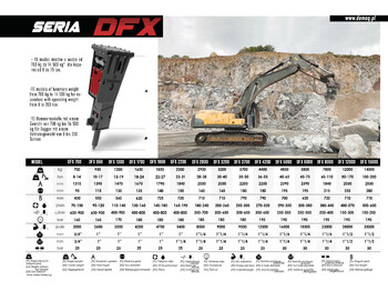 New Hydraulic hammer for Excavator DEMOQ DFX1300 Hydraulic breaker 1200 kg: picture 2