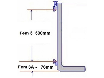 Forks