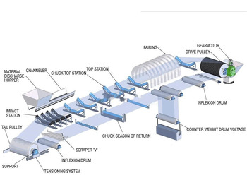 New Belt conveyor Kinglink B800 New High Quality Belt Conveyor: picture 2
