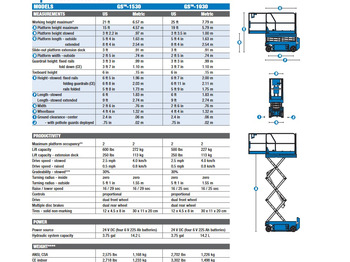 Lease a GENIE GS 1530 GENIE GS 1530: picture 4