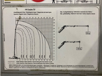 All terrain crane Böcker AHK 27/1200 Easyline: picture 4