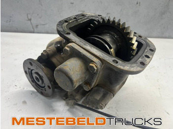 Hydraulics SCANIA