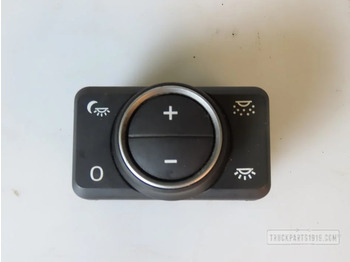 Dashboard DAF