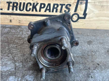 Hydraulics MAN