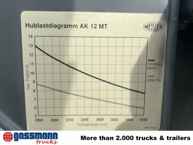 Scania 94G 260 GB 4x2, Meiller - Skip loader truck: picture 4 Scania 94G 260 GB 4x2, Meiller - Skip loader truck: picture 4