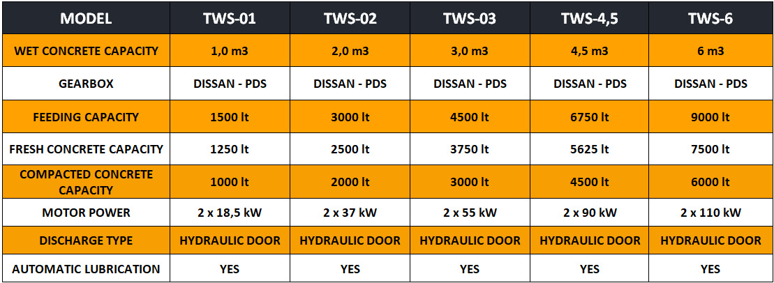 FABO twin shaft mixer - Concrete mixer: picture 4 FABO twin shaft mixer - Concrete mixer: picture 4