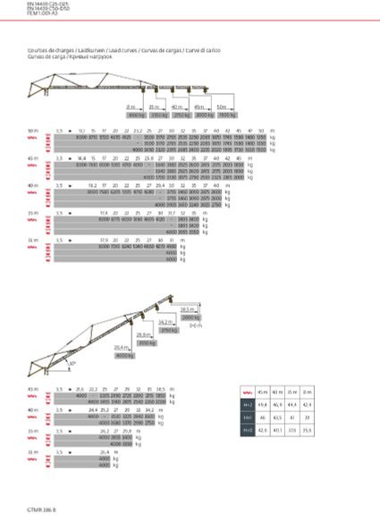 Potain GTMR 386 B - Self-erecting tower crane: picture 5 Potain GTMR 386 B - Self-erecting tower crane: picture 5