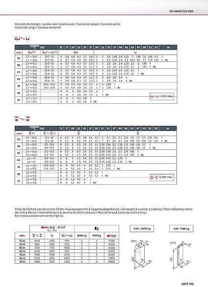 Potain MDT 109 - Tower crane: picture 5 Potain MDT 109 - Tower crane: picture 5