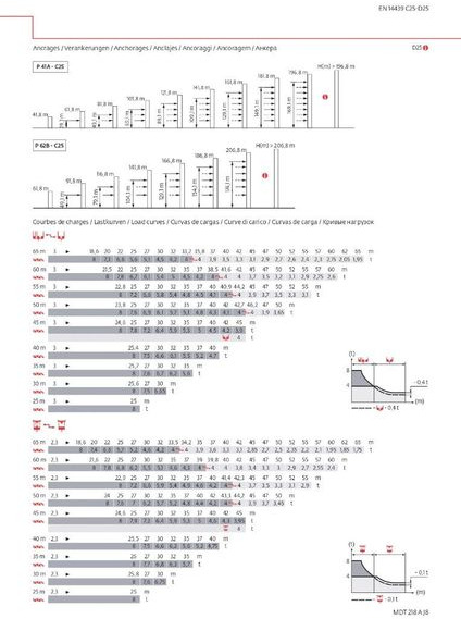 Potain MDT 218 A J 8 - Tower crane: picture 3 Potain MDT 218 A J 8 - Tower crane: picture 3