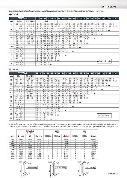Potain MDT 349 L 12 - Tower crane: picture 5 Potain MDT 349 L 12 - Tower crane: picture 5