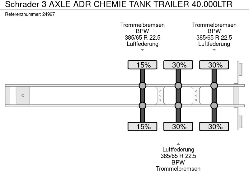 Tank semi-trailer for transportation of chemicals Schrader 3 AXLE ADR CHEMIE TANK TRAILER 40.000LTR: picture 7