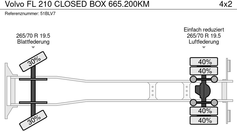 Box truck Volvo FL 210 CLOSED BOX 665.200KM: picture 9