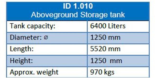 De Visser Used 6400-6700 L (3,2 ton) Gastanks - Gas, Gaz, LPG, GPL, Propane, Butane Tank Aboveground Used gastanks ID 1.010 ( Flexible options: Wholesale in a trailer/ Retail) - Fuel tank: picture 2 De Visser Used 6400-6700 L (3,2 ton) Gastanks - Gas, Gaz, LPG, GPL, Propane, Butane Tank Aboveground Used gastanks ID 1.010 ( Flexible options: Wholesale in a trailer/ Retail) - Fuel tank: picture 2