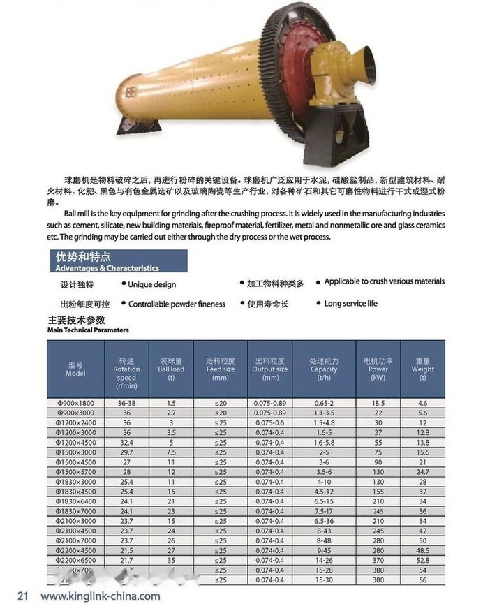 Kinglink BALL MILL 1830X4500 WITH 160KW MOTOR - Cone crusher: picture 5 Kinglink BALL MILL 1830X4500 WITH 160KW MOTOR - Cone crusher: picture 5