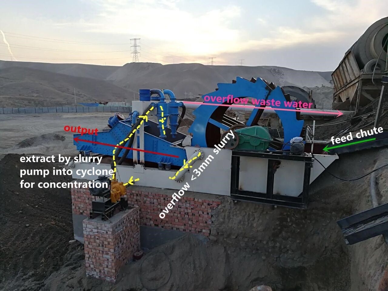 Kinglink Dewatering Screen DS1530 - Screener: picture 4 Kinglink Dewatering Screen DS1530 - Screener: picture 4