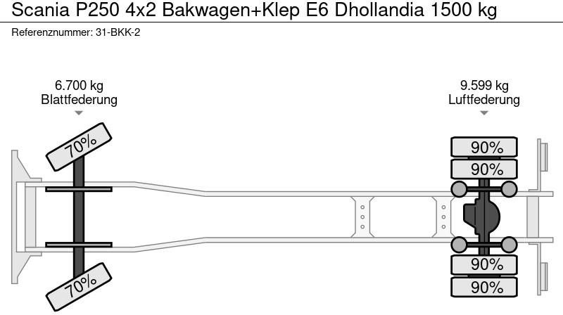 Box truck Scania P250 4x2 Bakwagen+Klep E6 Dhollandia 1500 kg: picture 16