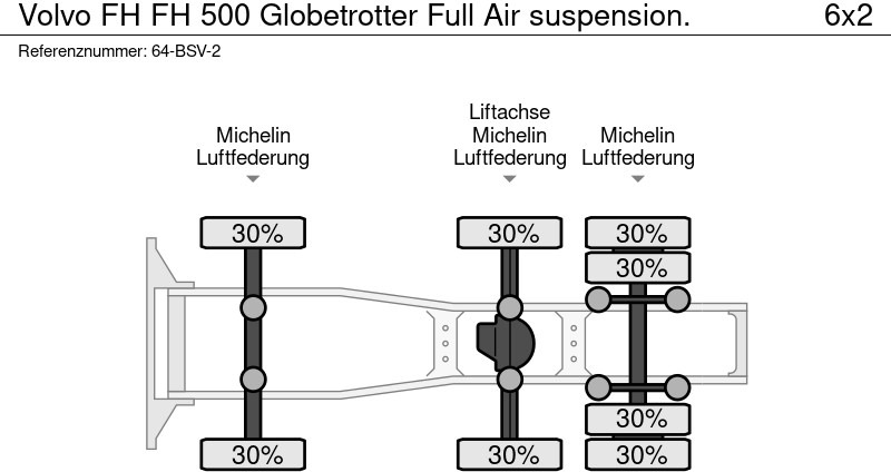Tractor unit Volvo FH FH 500 Globetrotter Full Air suspension.: picture 17 Tractor unit Volvo FH FH 500 Globetrotter Full Air suspension.: picture 17