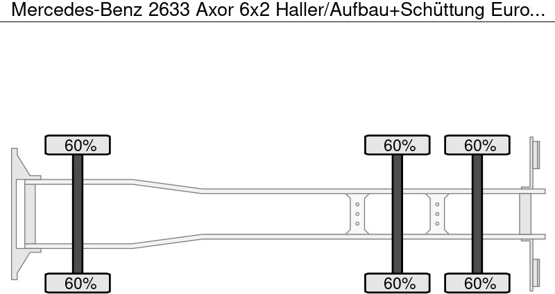 Mercedes-Benz 2633 Axor 6x2 Haller/Aufbau+Schüttung Euro:4 - Garbage truck: picture 5 Mercedes-Benz 2633 Axor 6x2 Haller/Aufbau+Schüttung Euro:4 - Garbage truck: picture 5