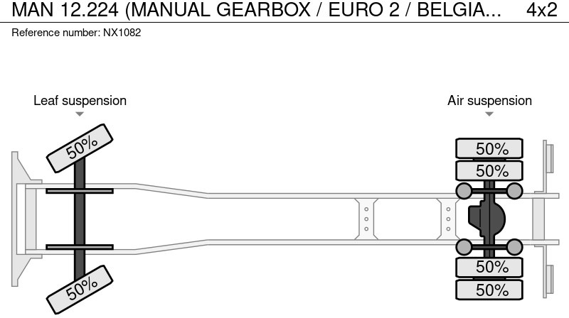 Cab chassis truck MAN 12.224 (MANUAL GEARBOX / EURO 2 / BELGIAN TRUCK IN GOOD CONDITION !!!): picture 19