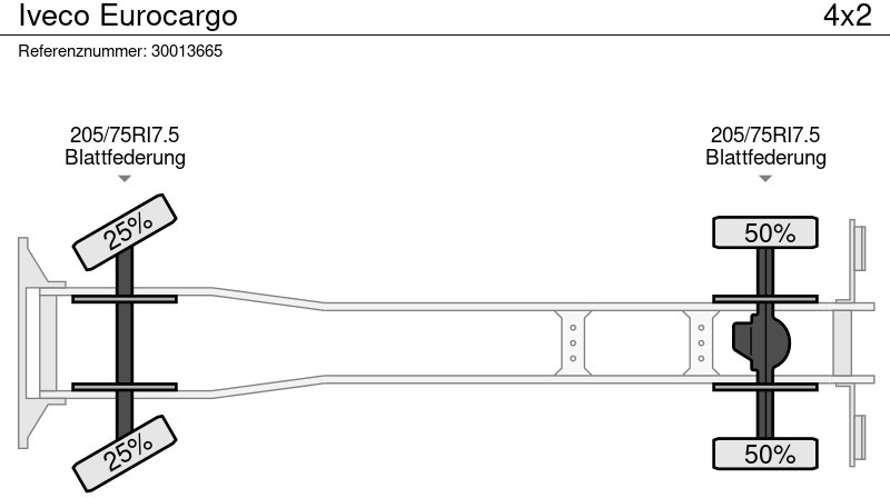 Box truck Iveco Eurocargo: picture 13