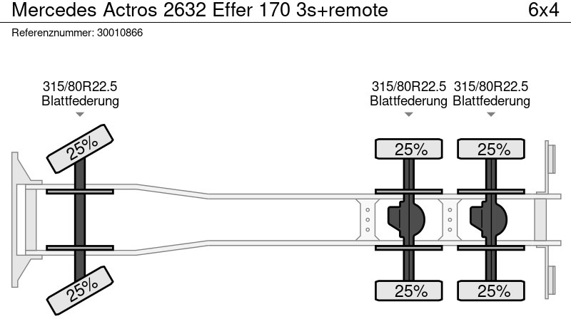 Tipper, Crane truck Mercedes-Benz Actros 2632 Effer 170 3s+remote: picture 12