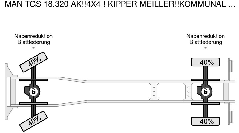 Tipper MAN TGS 18.320 AK!!4X4!! KIPPER MEILLER!!KOMMUNAL LKW!!KLIMA: picture 20