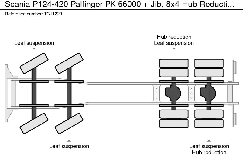Scania P124-420 Palfinger PK 66000 + Jib, 8x4 Naafreductie, Bladgeveerd, Handgeschakeld - Crane truck: picture 5 Scania P124-420 Palfinger PK 66000 + Jib, 8x4 Naafreductie, Bladgeveerd, Handgeschakeld - Crane truck: picture 5