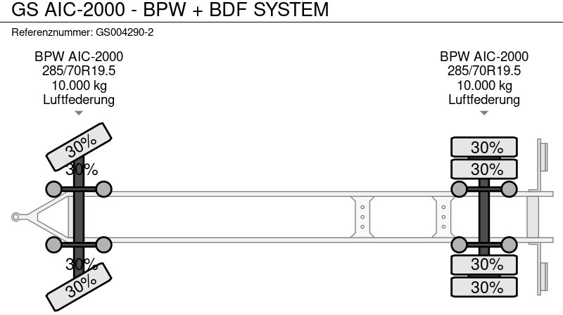 Container transporter/ Swap body trailer GS AIC-2000 - BPW + BDF SYSTEM: picture 16