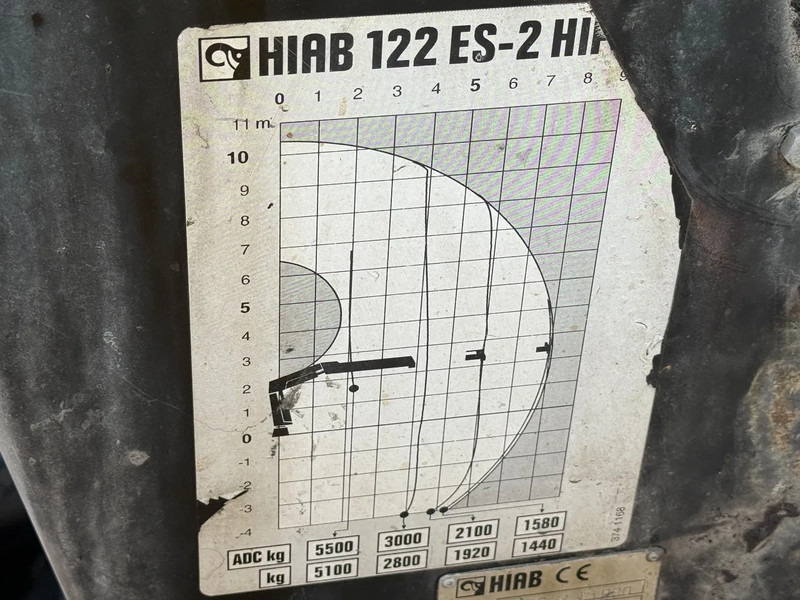 Lease a MAN TGA 18.310 4X4 + HIAB 122 ES-2 - DAMAGED CRANE MAN TGA 18.310 4X4 + HIAB 122 ES-2 - DAMAGED CRANE: picture 11 Lease a MAN TGA 18.310 4X4 + HIAB 122 ES-2 - DAMAGED CRANE MAN TGA 18.310 4X4 + HIAB 122 ES-2 - DAMAGED CRANE: picture 11