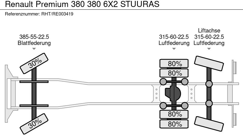 Box truck Renault Premium 380 380 6X2 STUURAS: picture 13