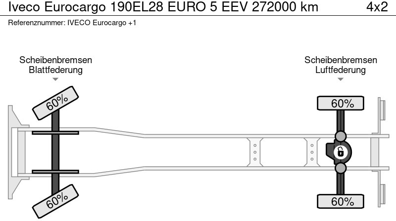 Box truck Iveco Eurocargo 190EL28 EURO 5 EEV 272000 km: picture 14