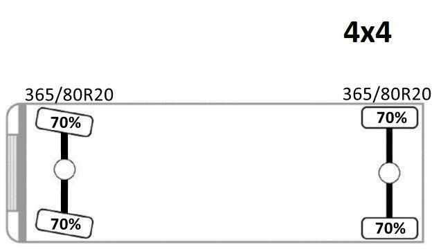 Cab chassis truck Iveco EUROCARGO 110-250* PLATFORM 4,60 m* 4x4: picture 11