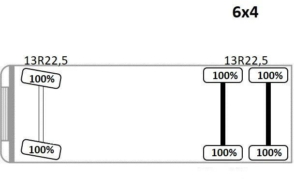 Crane truck Mercedes-Benz ACTROS 2636*HIAB 122 BS-2 HIDUO + FUNK/6x4 * TOP: picture 12