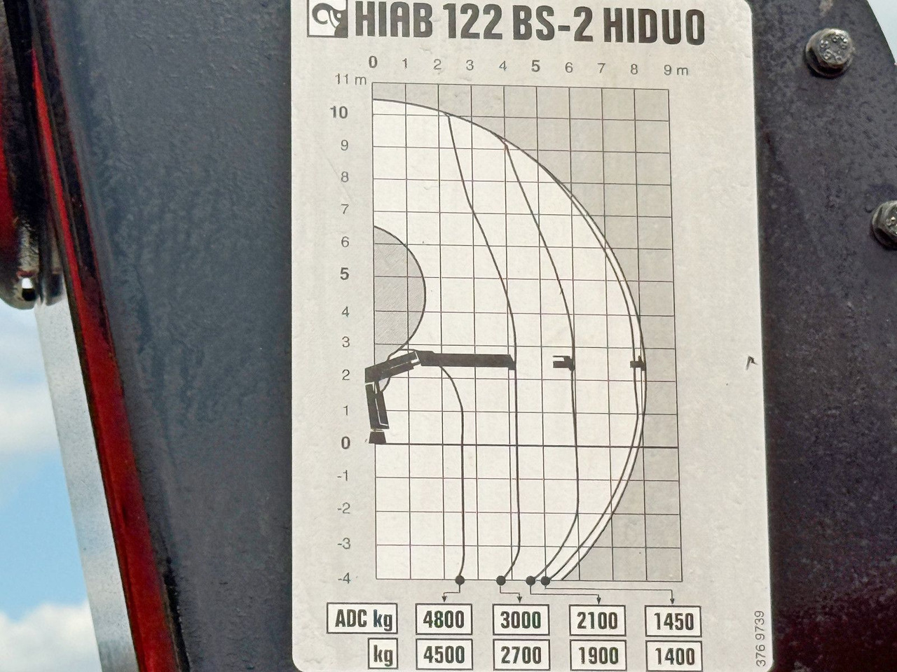 Crane truck Mercedes-Benz ACTROS 2636*HIAB 122 BS-2 HIDUO + FUNK/6x4 * TOP: picture 8