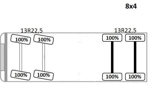 Tipper Scania P 380 Kipper 5,70m + BORDMATIC* 8x4: picture 13