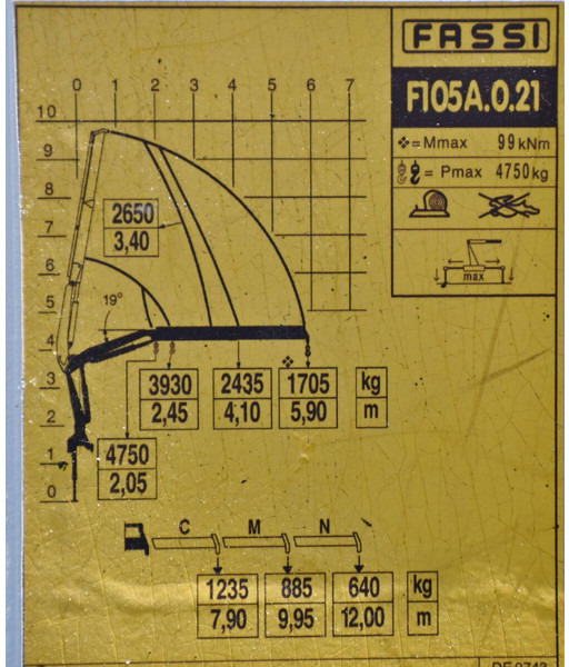 Tipper, Crane truck Renault MIDLUM 300 DXI: picture 8