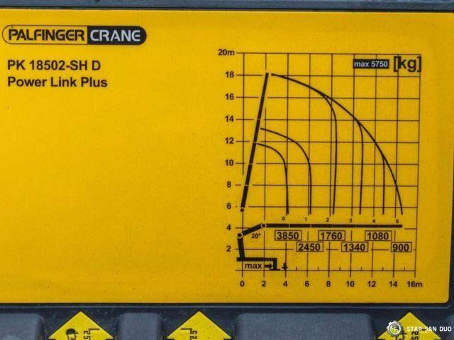 Dropside/ Flatbed truck, Crane truck Volvo FE 360 6x2 PALFINGER PK 18502 SH Crane Kran: picture 18