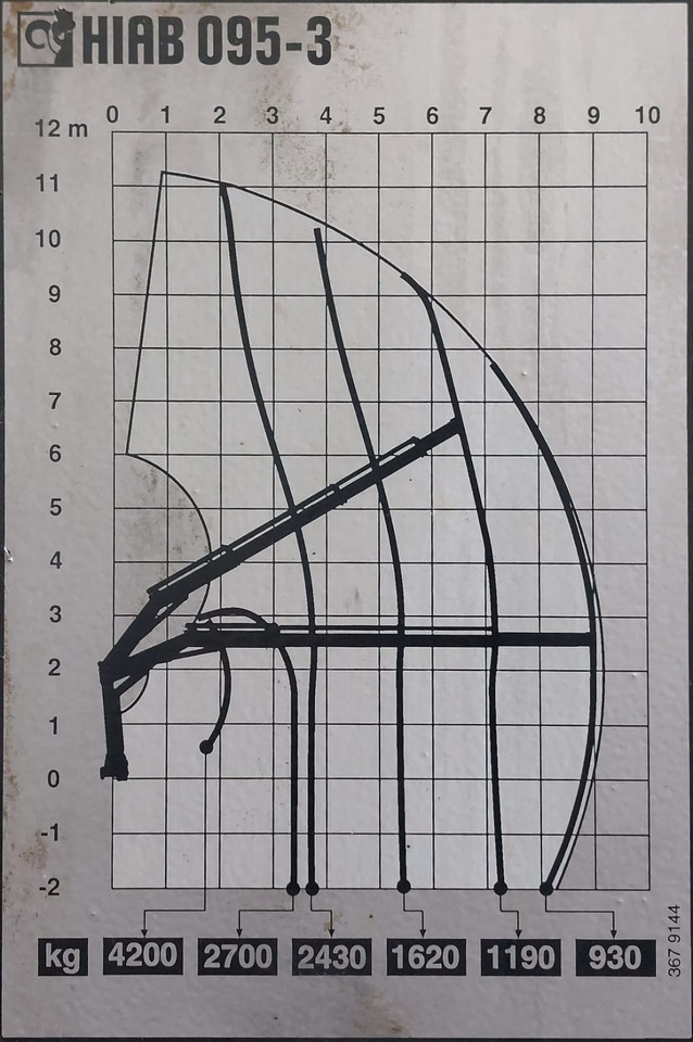 HIAB 095 - Loader crane: picture 4 HIAB 095 - Loader crane: picture 4